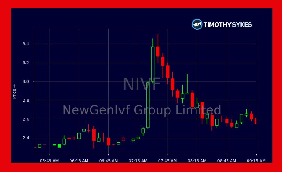 nivf stock